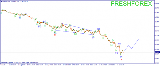 forex-wave-29012015-1.png