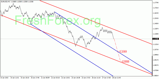 forex-quantum-analysis-29012015-1.gif