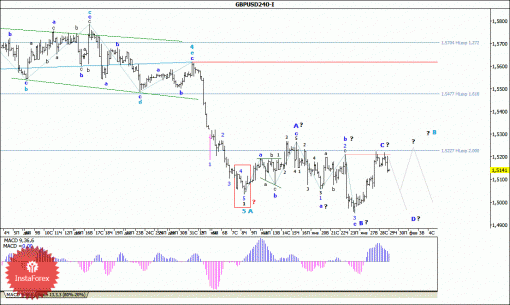 forex-wave-analysis-29012015-2.gif