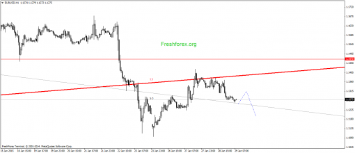 forex-gann-29012015-1.png