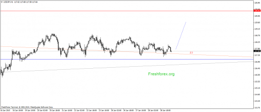 forex-gann-29012015-3.png