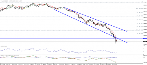forex-technical-analysis-29012015-1.png
