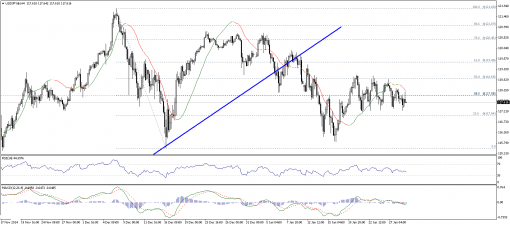 forex-technical-analysis-29012015-3.png