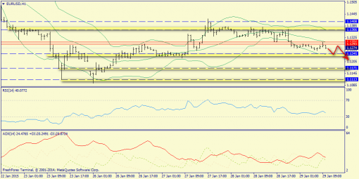 forex-trend-29012015-3.png