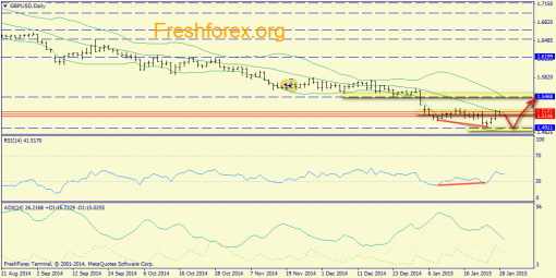 forex-trend-29012015-4.png
