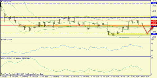 forex-trend-29012015-5.png