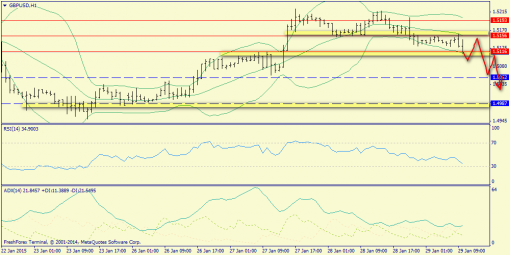 forex-trend-29012015-6.png