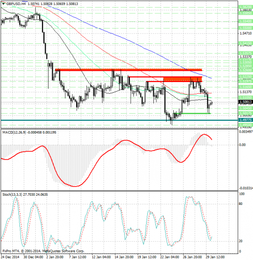 forex-analysis-gbpusd-30012015.jpg