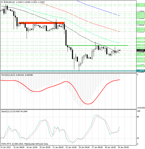 forex-analysis-eurusd-30012015.jpg