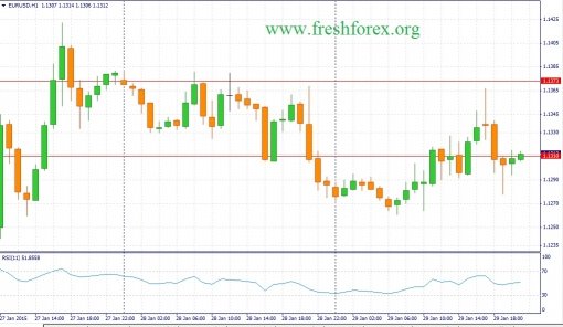 forex-fundamental-analysis-30012015-1.jpg