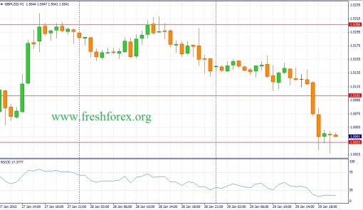 forex-fundamental-analysis-30012015-2.jpg