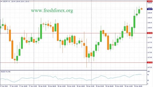 forex-fundamental-analysis-30012015-3.jpg