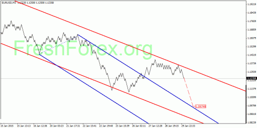 forex-quantum-analysis-30012015-1.gif