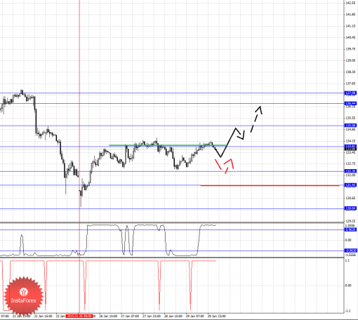 forex-fractal-30012015-7.png