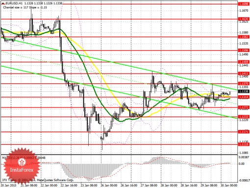 forex-prognosis-30012015.png