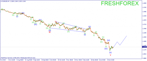 forex-wave-3001205-1.png