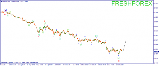 forex-wave-3001205-2.png