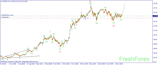 forex-wave-3001205-3.png