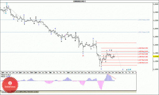 forex-wave-analysis-30012015-1.gif