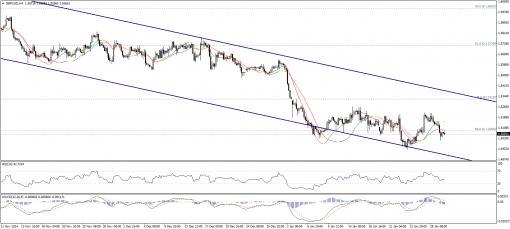 forex-technical-analysis-30012015-2.png