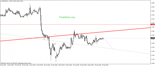 forex-gann-30012015-1.png
