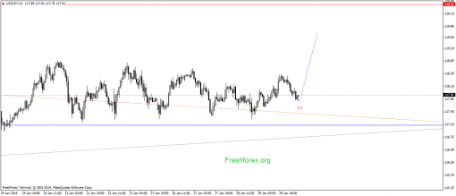 forex-gann-30012015-3.png