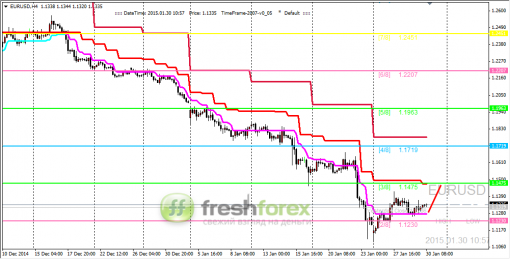 forex-trading-30012015-1.png