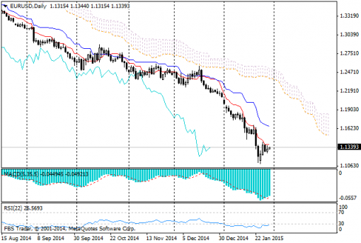 forex-ichimoku-30012015-1.png