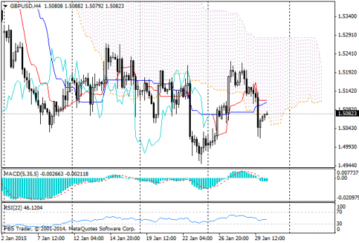 forex-ichimoku-30012015-4.png