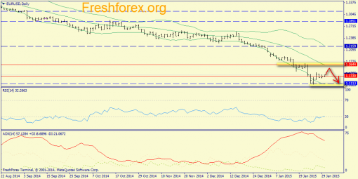 forex-trend-30012015-1.png