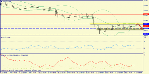 forex-trend-30012015-2.png