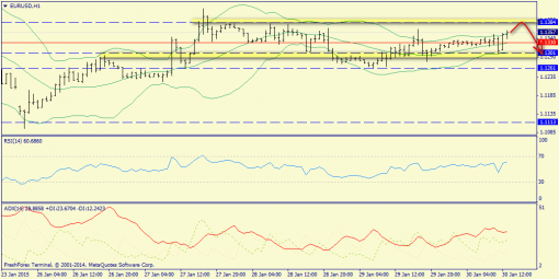 forex-trend-30012015-3.png