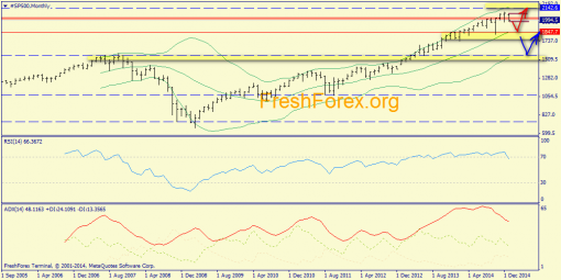 forex-trend-01022015-1.png