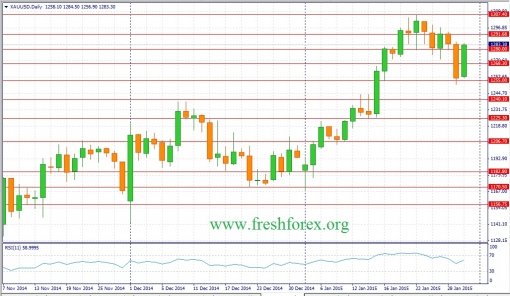 forex-fundamental-analysis-01022015-1.jpg