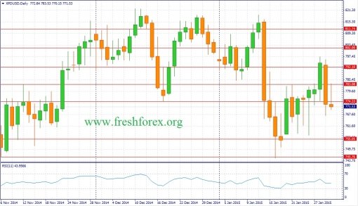 forex-fundamental-analysis-01022015-3.jpg