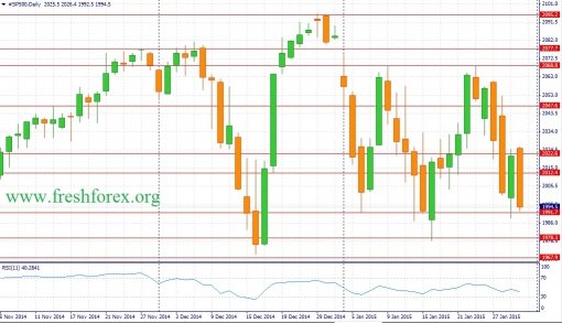 forex-fundamental-analysis-01022015-4.jpg
