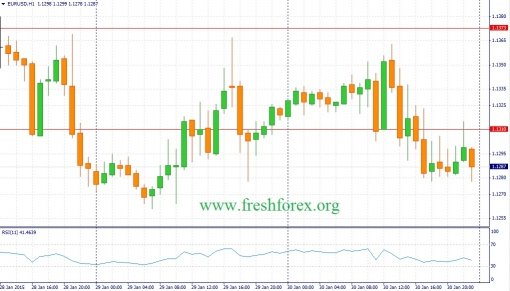 forex-fundamental-analysis-02022015-1.jpg