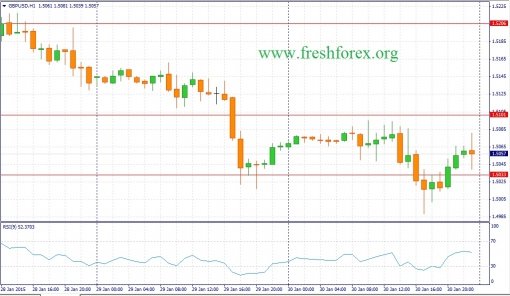 forex-fundamental-analysis-02022015-2.jpg
