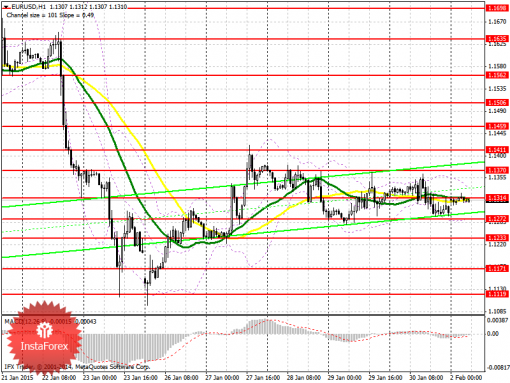 forex-prognosis-02022015.png