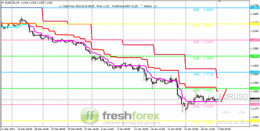 forex-trading-02022015-1.png