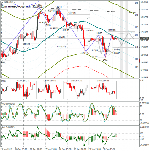 forex-gbpusd-02022015.png