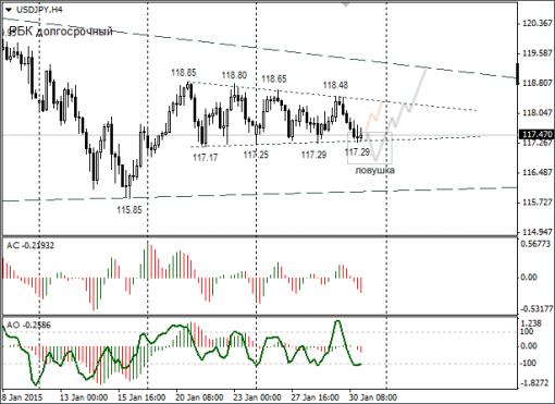forex-usdjpy-02022015.png