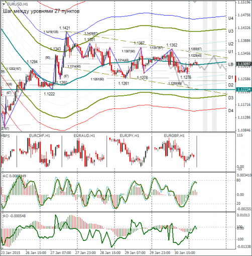 forex-eurusd-02022015.png