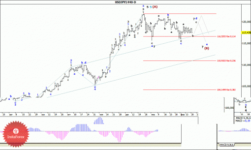 forex-wave-analysis-02022015-4.gif