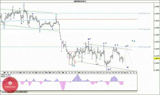 forex-wave-analysis-02-02-2015-2.gif