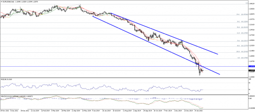 forex-technical-analysis-02022015-1.png