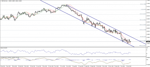 forex-technical-analysis-02022015-2.png