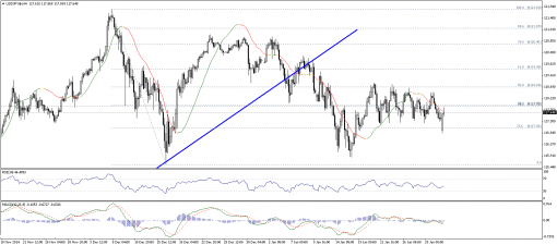forex-technical-analysis-02022015-3.png