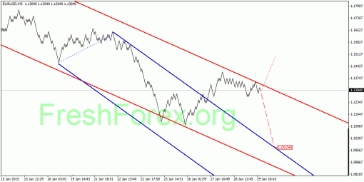 forex-quantum-analysis-02022015-1.gif