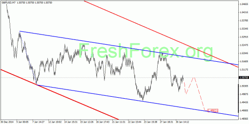 forex-quantum-analysis-02022015-2.gif